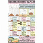 Hill Features, Contours and Map Setting Chart